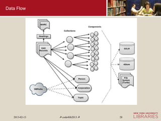 Data Flow




   2013-02-13   ☭ code4lib2013 ☭   28
 