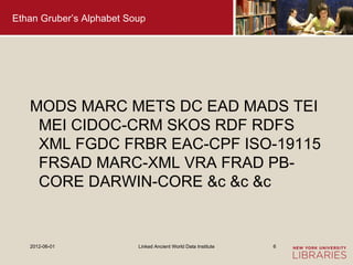 Ethan Gruber’s Alphabet Soup




   MODS MARC METS DC EAD MADS TEI
    MEI CIDOC-CRM SKOS RDF RDFS
    XML FGDC FRBR EAC-C...