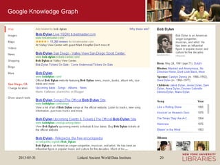 Linked Ancient World Data Institute2013-05-31 20
Google Knowledge Graph
 