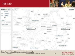 Linked Ancient World Data Institute2013-05-31 21
RelFinder
http://www.visualdataweb.org/relfinder.php
 