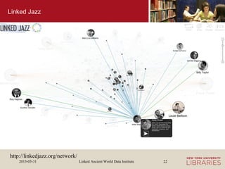 Linked Ancient World Data Institute2013-05-31 22
Linked Jazz
http://linkedjazz.org/network/
 