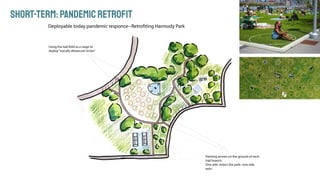 SHORT-TERM:PANDEMICRETROFIT
 