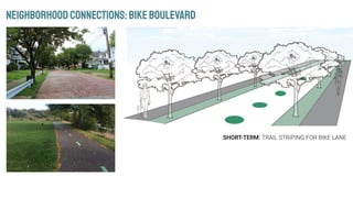 NeighborhoodConnections:BikeBoulevard
 