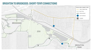 BRIGHTONTOBROOKSIDE:SHORT-TERMCONNECTIONS
 