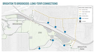 BRIGHTONTOBROOKSIDE:LONG-TERMCONNECTIONS
 