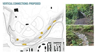 VERTICALCONNECTIONS:proposed
 