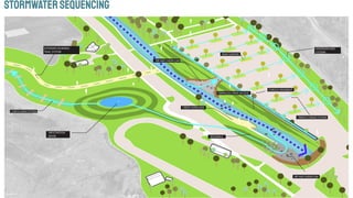 Stormwatersequencing
 