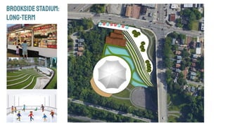 BROOKSIDESTADIUM:
LONG-TERM
 