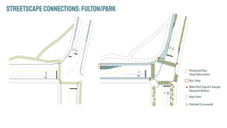 STREETSCAPECONNECTIONS:FULTON/PARK
 