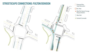 STREETSCAPECONNECTIONS:FULTON/DENISON
 