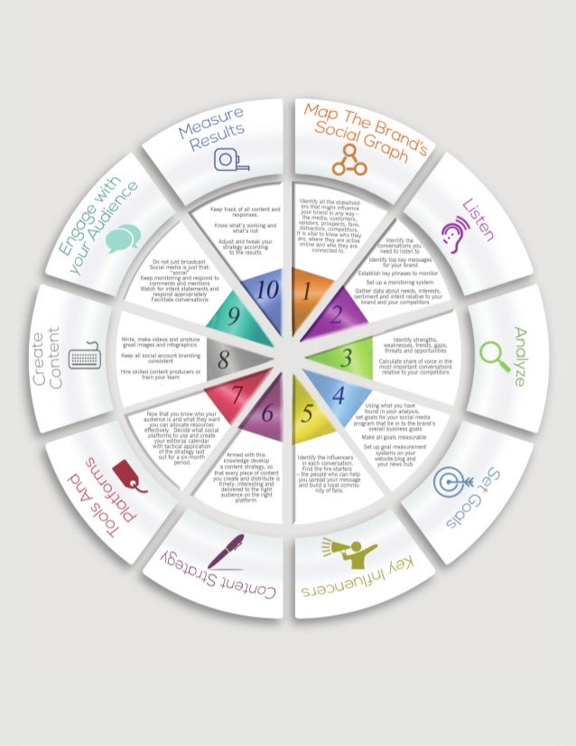 social media strategy template social media strategy template
