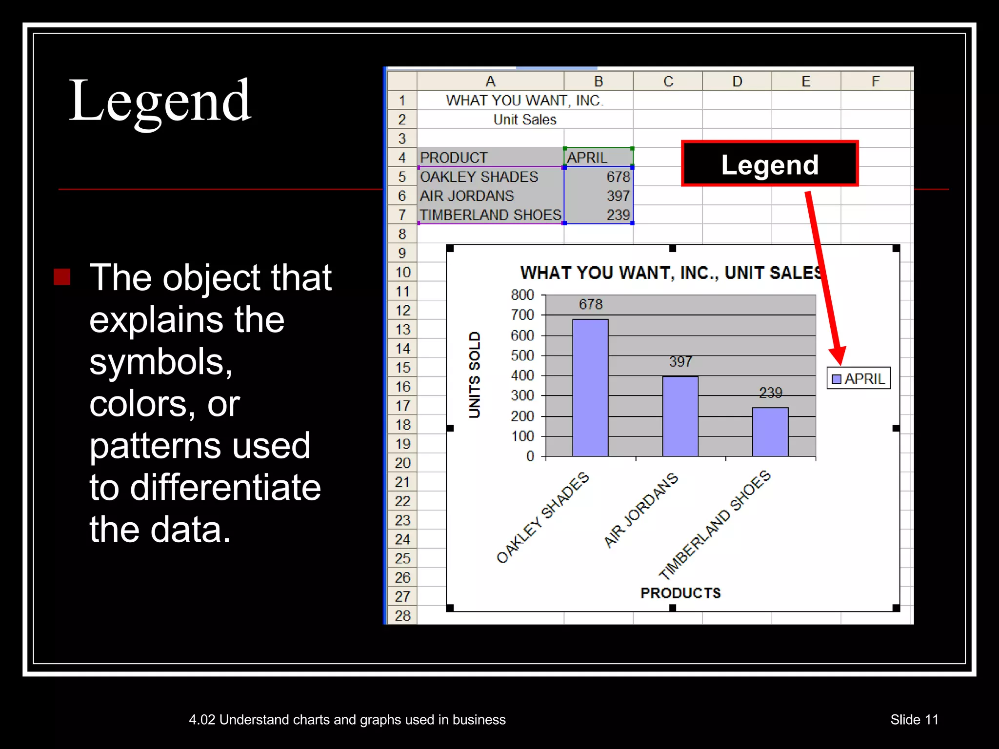 Legend The object that explains the symbols, colors, or patterns used to differentiate the data. Legend 