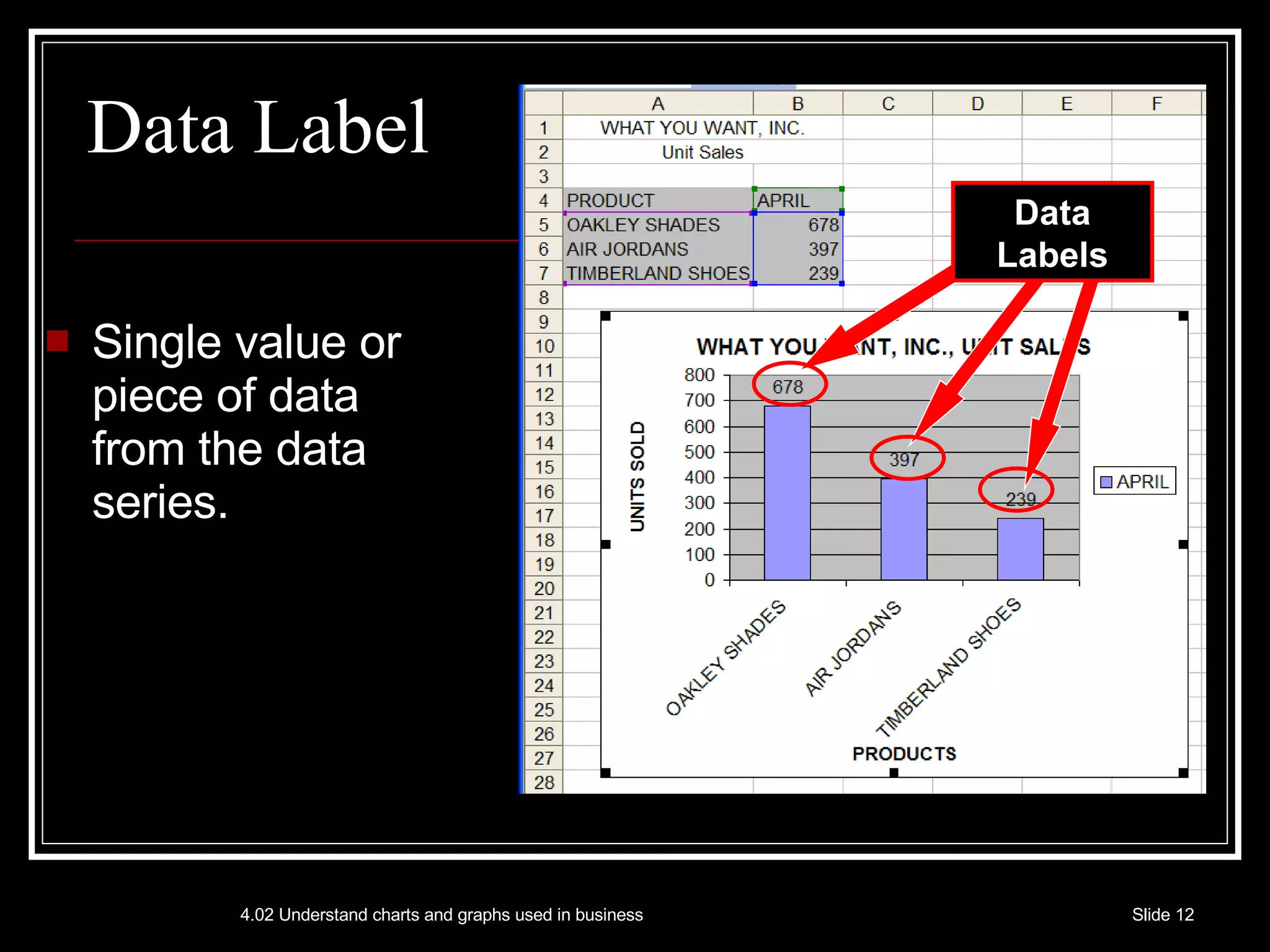 Data Label Single value or piece of data from the data series. Data Labels 