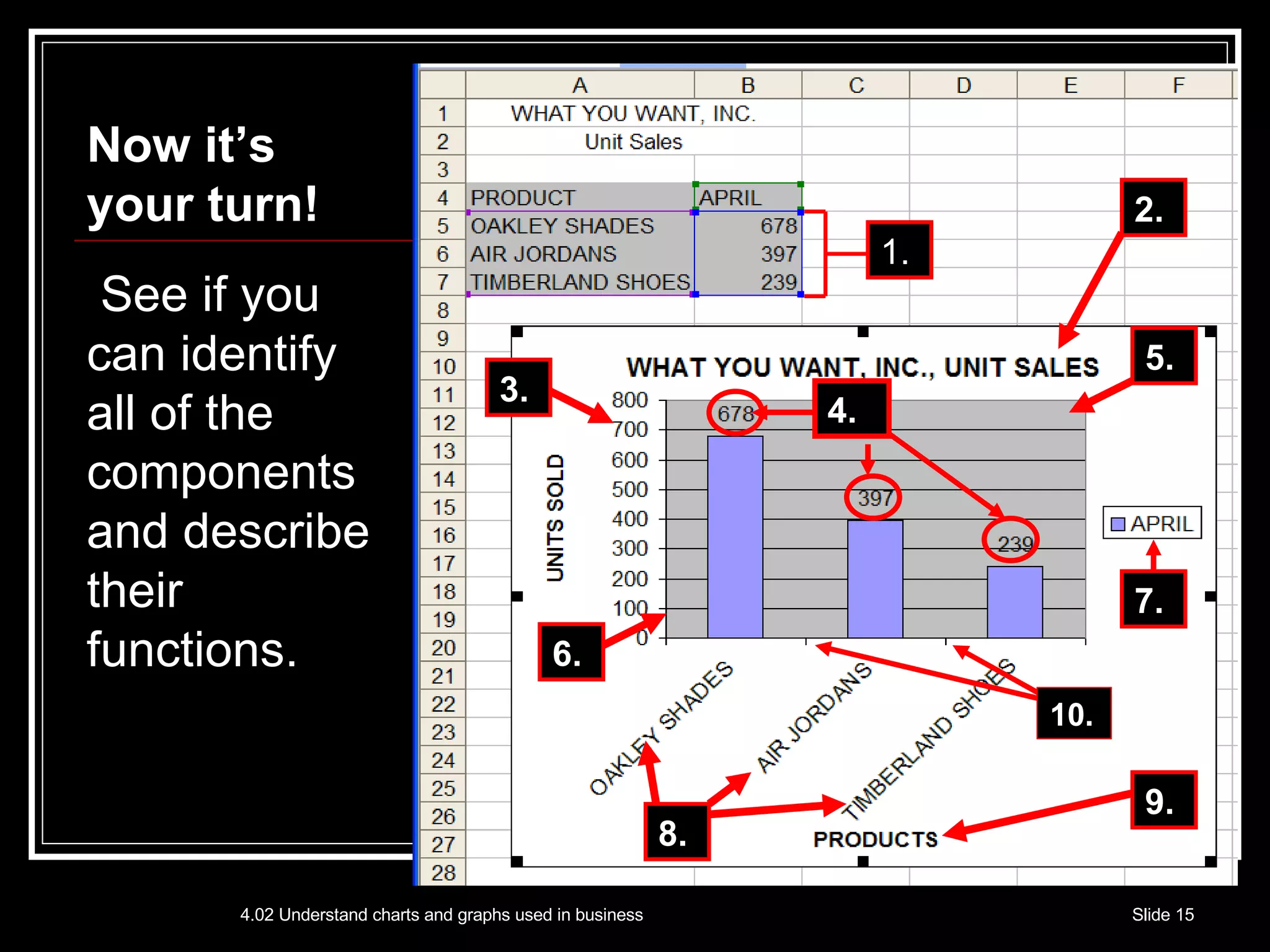 Now it’s your turn!  See if you can identify all of the components and describe their functions. 7. 4. 1. 6. 5. 8. 3. 2. 9. 10. 