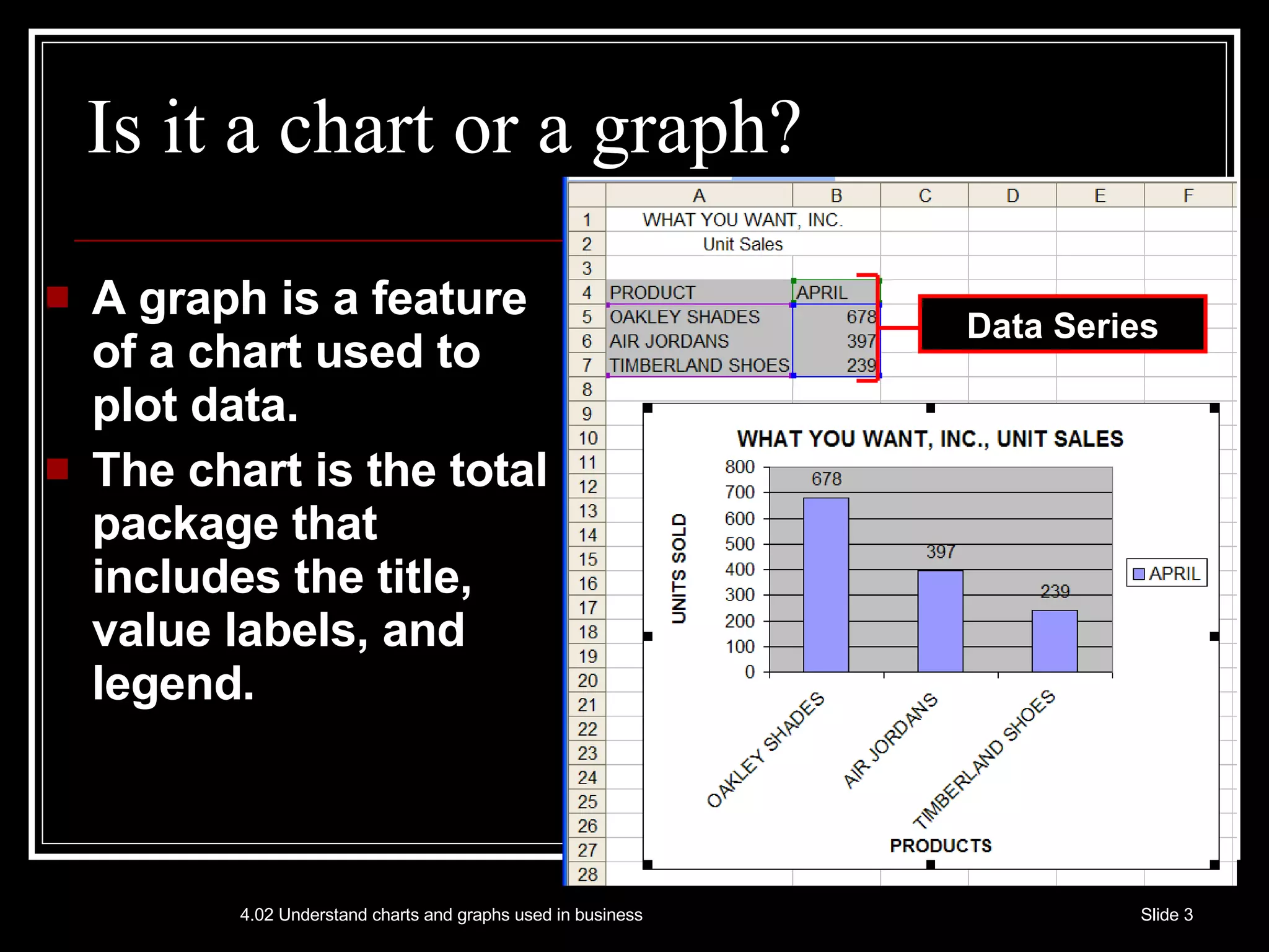 Is it a chart or a graph? A graph is a feature of a chart used to plot data. The chart is the total package that includes the title, value labels, and legend.  Data Series 