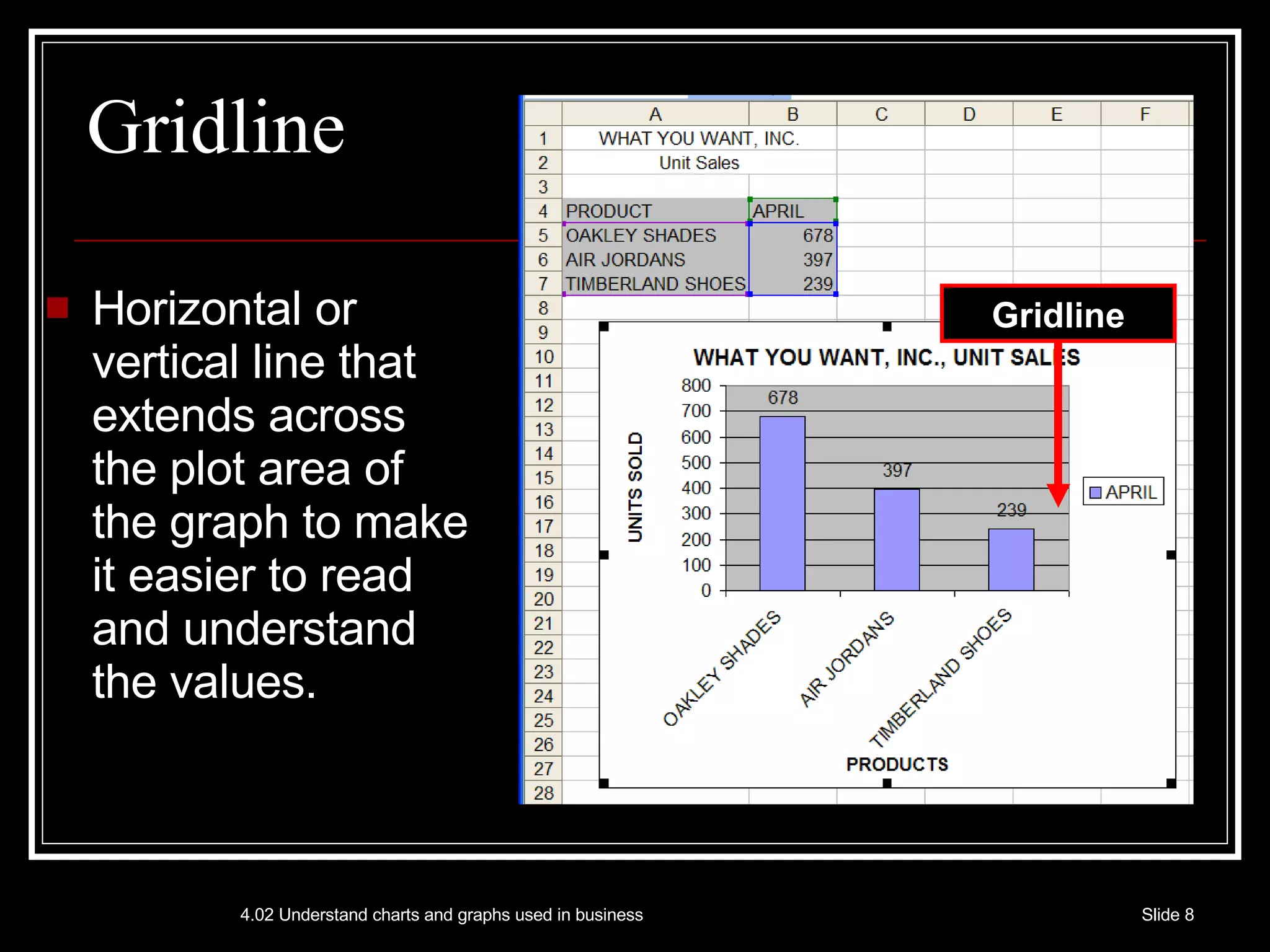 Gridline Horizontal or vertical line that extends across the plot area of the graph to make it easier to read and understand the values. Gridline 