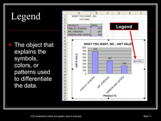 Legend The object that explains the symbols, colors, or patterns used to differentiate the data. Legend 