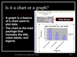 Is it a chart or a graph? A graph is a feature of a chart used to plot data. The chart is the total package that includes the title, value labels, and legend.  Data Series 