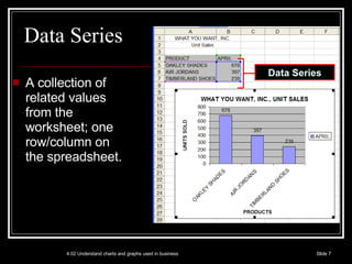 Data Series A collection of related values from the worksheet; one row/column on the spreadsheet. Data Series 