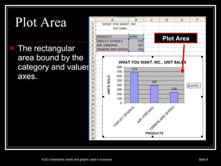 Plot Area The rectangular area bound by the category and values axes. Plot Area 