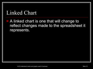 Linked Chart A linked chart is one that will change to reflect changes made to the spreadsheet it represents. 4.02 Understand charts and graphs used in business Slide  