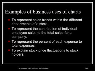 Examples of business uses of charts To represent sales trends within the different departments of a store. To represent the contribution of individual employee sales to the total sales for a company. To represent the percent of each expense to total expenses. To explain stock price fluctuations to stock holders. 4.02 Understand charts and graphs used in business Slide  