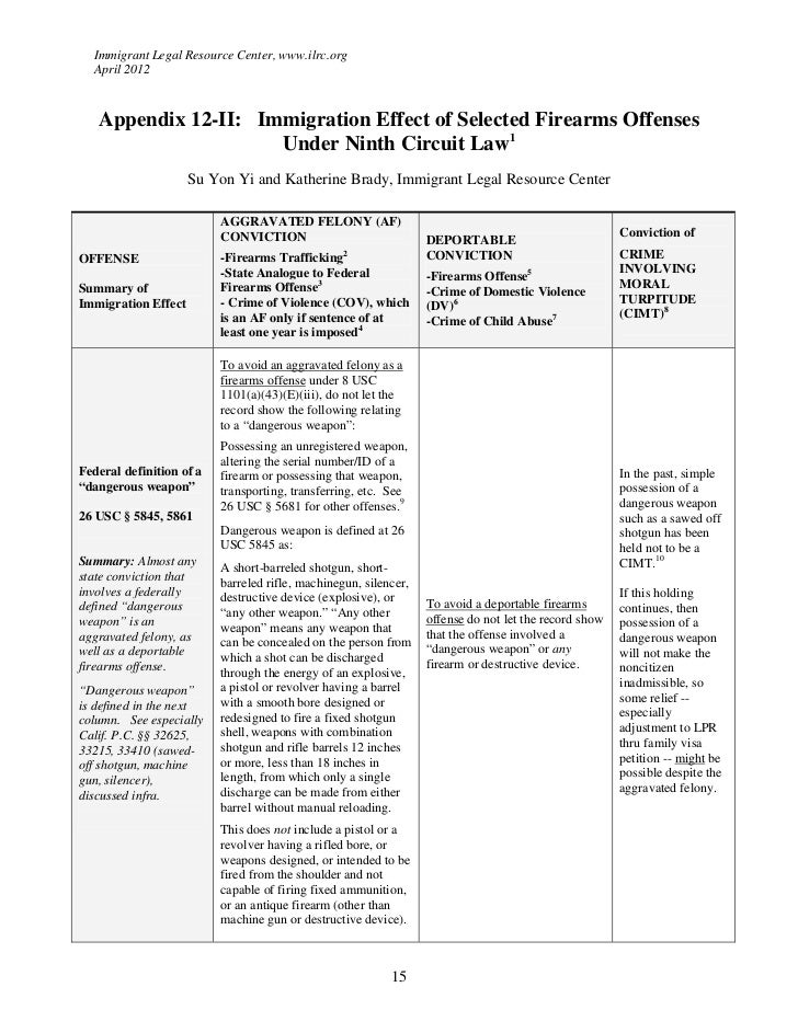 Crime Involving Moral Turpitude Chart