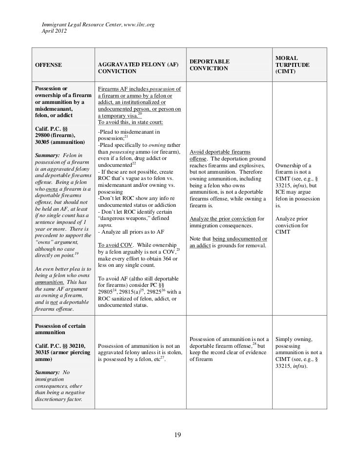 Crime Involving Moral Turpitude Chart