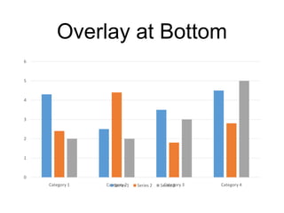 Overlay at Left
0
1
2
3
4
5
6
Category 1 Category 2 Category 3 Category 4
Series 1
Series 2
Series 3
 