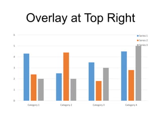 Overlay at Bottom
0
1
2
3
4
5
6
Category 1 Category 2 Category 3 Category 4Series 1 Series 2 Series 3
 