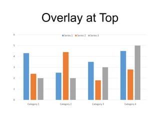 Overlay at Right
0
1
2
3
4
5
6
Category 1 Category 2 Category 3 Category 4
Series 1
Series 2
Series 3
 