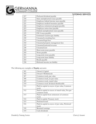  
Provided by Tutoring Services 3 Chart of Accounts
 
217 Preferred dividend payable
218 State unemployment taxes payable
219 Employee federal income taxes payable
221 Employee medical insurance payable
222 Employee retirement program payable
223 Employee union dues payable
224 Federal unemployment taxes payable
225 FICA taxes payable
226 Estimated vacation pay liability
230 Unearned consulting fees
231 Unearned legal fees
232 Unearned property management fees
235 Unearned janitorial revenue
238 Unearned rent
240 Short-term notes payable
245 Notes payable
251 Long-term notes payable
253 Long-term lease liability
255 Bonds payable
258 Deferred income tax liability
 
The following are examples of Equity accounts:
301 Owner’s Capital
302 Owner’s Withdrawals
307 Common stock, par value
308 Common stock, no par value
309 Common stock, stated value
310 Common stock dividend distributable
311 Paid-in capital in excess of par value, Common
stock
312 Paid-in capital in excess of stated value, No-par
common stock
313 Paid-in capital from retirement of common
stock
314 Paid in capital, Treasury stock
315 Preferred stock
316 Paid-in capital in excess of par value, Preferred
stock
318 Retained earnings
319 Cash dividends
 