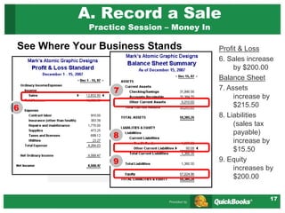 17
A. Record a Sale
Practice Session – Money In
See Where Your Business Stands Profit & Loss
6. Sales increase
by $200.00
Balance Sheet
7. Assets
increase by
$215.50
8. Liabilities
(sales tax
payable)
increase by
$15.50
9. Equity
increases by
$200.00
6
7
8
9
 