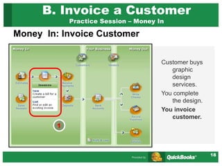 18
B. Invoice a Customer
Practice Session – Money In
Money In: Invoice Customer
Customer buys
graphic
design
services.
You complete
the design.
You invoice
customer.
1
 
