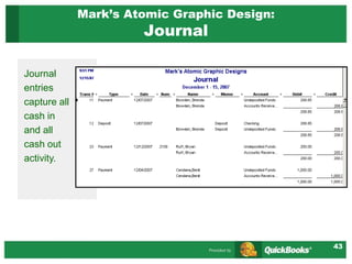 43
Mark’s Atomic Graphic Design:
Journal
Journal
entries
capture all
cash in
and all
cash out
activity.
 