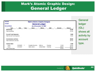 44
Mark’s Atomic Graphic Design:
General Ledger
General
ledger
(GL)
shows all
activity by
account
type.
 