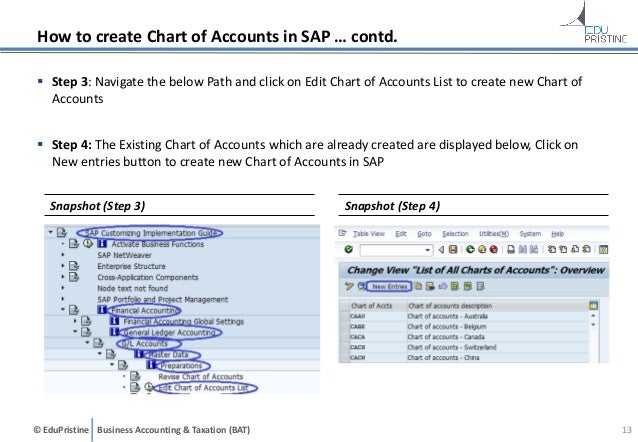 chart of accounts in sap how to define chart of accounts in sap