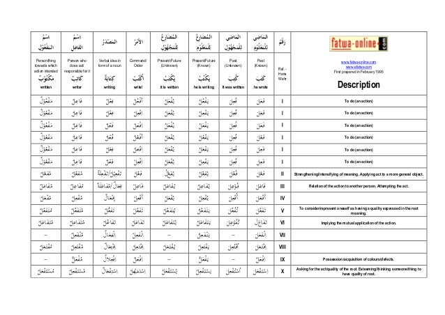 arabic verb conjugation chart