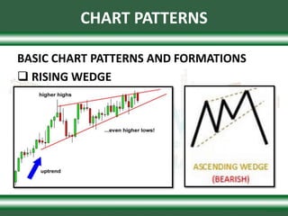 Chart-Patterns.pptx
