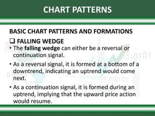 Falling Parallel Pattern Chart-Patterns.pptx