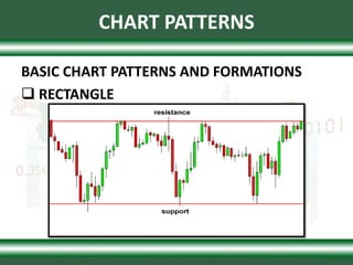 Chart-Patterns.pptx