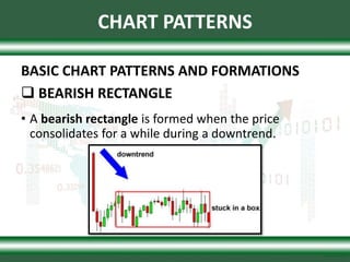 Chart-Patterns.pptx