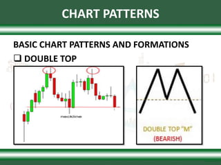 Chart-Patterns.pptx