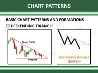 Chart-Patterns.pptx