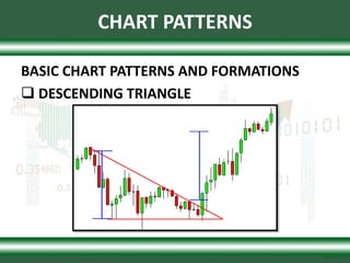 Chart-Patterns.pptx