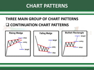 Chart-Patterns.pptx