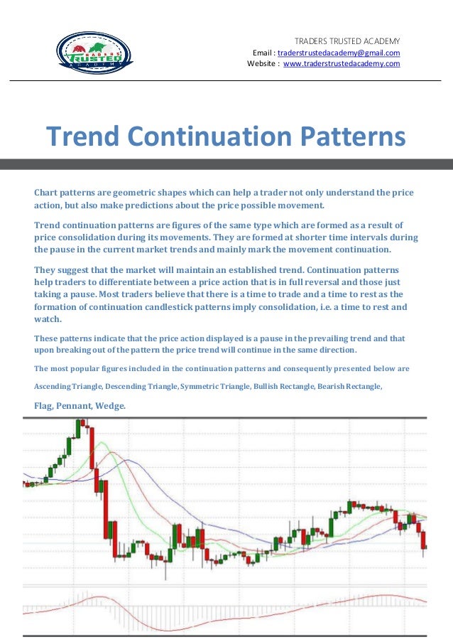 Forex Trading For Beginners