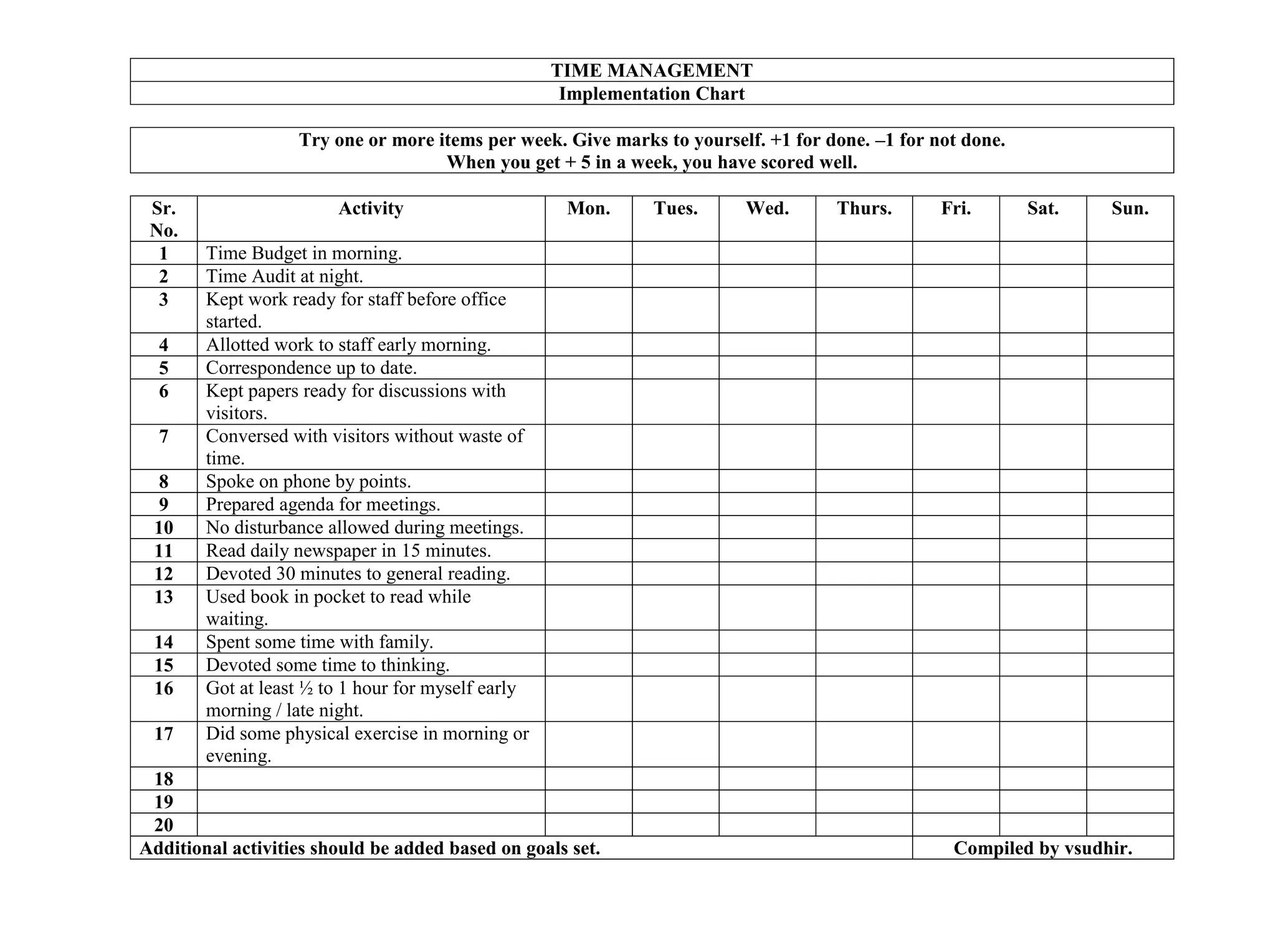 TIME MANAGEMENT
Implementation Chart
Try one or more items per week. Give marks to yourself. +1 for done. –1 for not done.
When you get + 5 in a week, you have scored well.
Sr.
No.
Activity Mon. Tues. Wed. Thurs. Fri. Sat. Sun.
1 Time Budget in morning.
2 Time Audit at night.
3 Kept work ready for staff before office
started.
4 Allotted work to staff early morning.
5 Correspondence up to date.
6 Kept papers ready for discussions with
visitors.
7 Conversed with visitors without waste of
time.
8 Spoke on phone by points.
9 Prepared agenda for meetings.
10 No disturbance allowed during meetings.
11 Read daily newspaper in 15 minutes.
12 Devoted 30 minutes to general reading.
13 Used book in pocket to read while
waiting.
14 Spent some time with family.
15 Devoted some time to thinking.
16 Got at least ½ to 1 hour for myself early
morning / late night.
17 Did some physical exercise in morning or
evening.
18
19
20
Additional activities should be added based on goals set. Compiled by vsudhir.