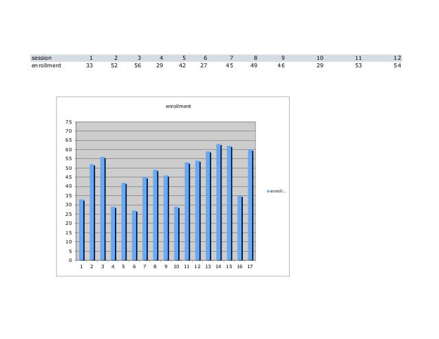 Sample Excel Data Analysis