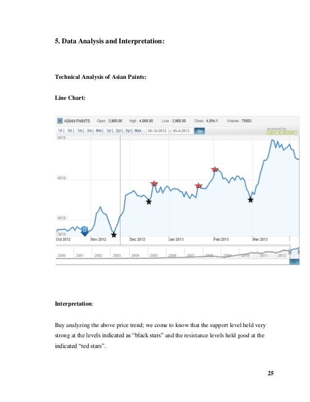 Bollinger bands mba